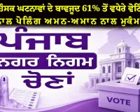ਪੰਜਾਬ MC ਚੋਣਾਂ 2026: ਛੋਟੀਆਂ ਹਿੰਸਕ ਘਟਨਾਵਾਂ ਦੇ ਬਾਵਜੂਦ 61% ਤੋਂ ਵਧੇਰੇ ਵੋਟਿੰਗ ਨਾਲ ਪੋਲਿੰਗ ਅਮਨ-ਅਮਾਨ ਨਾਲ ਮੁਕੰਮਲ