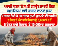 ਪਰਾਲੀ ਸਾੜਨ 'ਤੇ ਕੇਂਦਰ ਦੀ ਸਖ਼ਤੀ, ₹30 ਹਜ਼ਾਰ ਤੱਕ ਜੁਰਮਾਨੇ ਦਾ ਡਰਾਫਟ | Punjab News 
