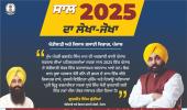 ਮਾਨ ਸਰਕਾਰ ਨੇ ਸਾਲ 2025 ਵਿੱਚ ਕਿਸਾਨਾਂ ਦੀ ਖੁਸ਼ਹਾਲੀ ਲਈ ਕੀਤੀਆਂ ਅਹਿਮ ਪਹਿਲਕਦਮੀਆਂ