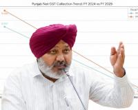 ਵੱਡੀਆਂ ਚੁਣੌਤੀਆਂ ਦੇ ਬਾਵਜੂਦ ਪੰਜਾਬ ਦੀ ਜੀ.ਐਸ.ਟੀ. ਪ੍ਰਾਪਤੀ ਵਿੱਚ 21.51% ਦਾ ਵਾਧਾ: ਹਰਪਾਲ ਸਿੰਘ ਚੀਮਾ