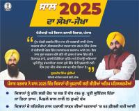ਮਾਨ ਸਰਕਾਰ ਨੇ ਸਾਲ 2025 ਵਿੱਚ ਕਿਸਾਨਾਂ ਦੀ ਖੁਸ਼ਹਾਲੀ ਲਈ ਕੀਤੀਆਂ ਅਹਿਮ ਪਹਿਲਕਦਮੀਆਂ