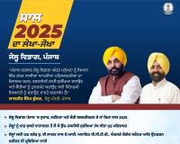 ਜੇਲ੍ਹ ਵਿਭਾਗ ਪੰਜਾਬ ‘ਚ ਸੁਧਾਰ, ਨਵੀਨਤਾ ਅਤੇ ਕੈਦੀ ਸਸ਼ਕਤੀਕਰਨ ਦੇ ਨਾਂ ਰਿਹਾ ਸਾਲ 2025: ਲਾਲਜੀਤ ਸਿੰਘ ਭੁੱਲਰ