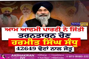 12 ਹਜ਼ਾਰ ਤੋਂ ਵੱਧ ਵੋਟਾਂ ਨਾਲ ਆਮ ਆਦਮੀ ਨੇ ਜਿੱਤੀ ਤਰਨਤਾਰਨ ਜ਼ਿਮਨੀ ਚੋਣ