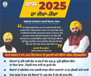ਮਾਨ ਸਰਕਾਰ ਨੇ ਸਾਲ 2025 ਵਿੱਚ ਕਿਸਾਨਾਂ ਦੀ ਖੁਸ਼ਹਾਲੀ ਲਈ ਕੀਤੀਆਂ ਅਹਿਮ ਪਹਿਲਕਦਮੀਆਂ