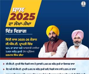 ਵਿੱਤੀ ਸਾਲ 2025-26 ਦੌਰਾਨ ਜੀ.ਐੱਸ.ਟੀ. ਪ੍ਰਾਪਤੀ ਵਿੱਚ 16% ਦਾ ਵਾਧਾ ਅਤੇ ਆਬਕਾਰੀ ਮਾਲੀਆ 7,401 ਕਰੋੜ ਰੁਪਏ ਤੱਕ ਪਹੁੰਚਿਆ: ਹਰਪਾਲ ਸਿੰਘ ਚੀਮਾ